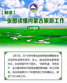 一張圖讀懂內蒙古2018年游樂園服務與旅游工作亮點